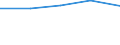 Apparent Consumption 21105100 Provitamins and vitamins, natural or reproduced by synthesis (including natural concentrates), derivatives thereof used primarily as vitamins, and intermixtures of the forego /in 1000 Euro /Rep.Cnt: Czech Republic