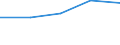 Production sold 21105100 Provitamins and vitamins, natural or reproduced by synthesis (including natural concentrates), derivatives thereof used primarily as vitamins, and intermixtures of the foregoing,  /in 1000 Euro /Rep.Cnt: Czech Republic