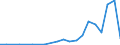 Exporte 21105200 Natürliche, auch synthetisch hergestellte Hormone, Prostaglandine, Thromboxane und Leukotriene/ deren Derivate und deren strukturverwandte Verbindungen, einschließlich Polypeptide mit modifizi /in 1000 g /Meldeland: Frankreich