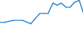 Exporte 21105200 Natürliche, auch synthetisch hergestellte Hormone, Prostaglandine, Thromboxane und Leukotriene/ deren Derivate und deren strukturverwandte Verbindungen, einschließlich Polypeptide mit modif /in 1000 Euro /Meldeland: Frankreich