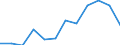 Importe 21105200 Natürliche, auch synthetisch hergestellte Hormone, Prostaglandine, Thromboxane und Leukotriene/ deren Derivate und deren strukturverwandte Verbindungen, einschließlich Polypeptide mit modifizi /in 1000 g /Meldeland: Frankreich