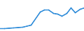 Importe 21105200 Natürliche, auch synthetisch hergestellte Hormone, Prostaglandine, Thromboxane und Leukotriene/ deren Derivate und deren strukturverwandte Verbindungen, einschließlich Polypeptide mit modif /in 1000 Euro /Meldeland: Frankreich