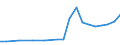 Exports 21105200 Hormones, prostaglandins, thromboxanes and leukotrienes, natural or reproduced by synthesis/ derivatives and structural analogues thereof, including chain modified polypeptides, used primarily a /in 1000 Euro /Rep.Cnt: Germany