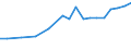 Exports 21105200 Hormones, prostaglandins, thromboxanes and leukotrienes, natural or reproduced by synthesis/ derivatives and structural analogues thereof, including chain modified polypeptides, used primarily as  /in 1000 Euro /Rep.Cnt: Italy