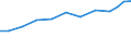 Exports 21105300 Glycosides and vegetable alkaloids, natural or reproduced by synthesis, and their salts, ethers, esters and other derivatives                                                                       /in 1000 Euro /Rep.Cnt: France