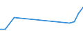 Production sold 21105300 Glycosides and vegetable alkaloids, natural or reproduced by synthesis, and their salts, ethers, esters and other derivatives                                                                /in 1000 Euro /Rep.Cnt: Italy