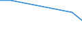 Exports 21105300 Glycosides and vegetable alkaloids, natural or reproduced by synthesis, and their salts, ethers, esters and other derivatives                                                                   /in 1000 Euro /Rep.Cnt: Luxembourg