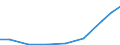 Exports 21105300 Glycosides and vegetable alkaloids, natural or reproduced by synthesis, and their salts, ethers, esters and other derivatives                                                                    /in 1000 Euro /Rep.Cnt: Lithuania