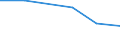 Apparent Consumption 21105300 Glycosides and vegetable alkaloids, natural or reproduced by synthesis, and their salts, ethers, esters and other derivatives                                                          /in 1000 Euro /Rep.Cnt: Poland