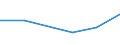 Production sold 21105300 Glycosides and vegetable alkaloids, natural or reproduced by synthesis, and their salts, ethers, esters and other derivatives                                                               /in 1000 Euro /Rep.Cnt: Poland