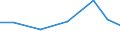 Exports 21105300 Glycosides and vegetable alkaloids, natural or reproduced by synthesis, and their salts, ethers, esters and other derivatives                                                                     /in 1000 Euro /Rep.Cnt: Slovakia