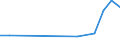 Apparent Consumption 21106040 Glands and other organs or substances for therapeutic or prophylactic use, n.e.c. (excluding blood and extracts of glands or other organs)                                            /in 1000 Euro /Rep.Cnt: Germany