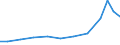 Exports 21106040 Glands and other organs or substances for therapeutic or prophylactic use, n.e.c. (excluding blood and extracts of glands or other organs)                                                         /in 1000 Euro /Rep.Cnt: Germany