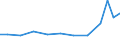 Exports 21106040 Glands and other organs or substances for therapeutic or prophylactic use, n.e.c. (excluding blood and extracts of glands or other organs)                                                           /in 1000 Euro /Rep.Cnt: Italy