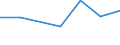 Apparent Consumption 21106040 Glands and other organs or substances for therapeutic or prophylactic use, n.e.c. (excluding blood and extracts of glands or other organs)                                              /in 1000 Euro /Rep.Cnt: Spain