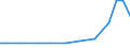 Exports 21106040 Glands and other organs or substances for therapeutic or prophylactic use, n.e.c. (excluding blood and extracts of glands or other organs)                                                           /in 1000 Euro /Rep.Cnt: Spain