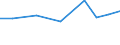 Exports 21106040 Glands and other organs or substances for therapeutic or prophylactic use, n.e.c. (excluding blood and extracts of glands or other organs)                                                      /in 1000 Euro /Rep.Cnt: Luxembourg