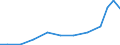 Exports 21106040 Glands and other organs or substances for therapeutic or prophylactic use, n.e.c. (excluding blood and extracts of glands or other organs)                                                          /in 1000 Euro /Rep.Cnt: Sweden