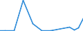 Exports 21106040 Glands and other organs or substances for therapeutic or prophylactic use, n.e.c. (excluding blood and extracts of glands or other organs)                                                         /in 1000 Euro /Rep.Cnt: Finland