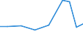 Importe 21106040 Drüsen und andere Organe oder Stoffe zu therapeutischen oder prophylaktischen Zwecken a.n.g. (ausgenommen Blut und Auszüge aus Drüsen oder anderen Organen)                                     /in 1000 Euro /Meldeland: Lettland