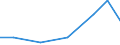 Exporte 21106040 Drüsen und andere Organe oder Stoffe zu therapeutischen oder prophylaktischen Zwecken a.n.g. (ausgenommen Blut und Auszüge aus Drüsen oder anderen Organen)                                     /in 1000 Euro /Meldeland: Slowakei