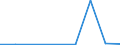 Exports 21106040 Glands and other organs or substances for therapeutic or prophylactic use, n.e.c. (excluding blood and extracts of glands or other organs)                                                         /in 1000 Euro /Rep.Cnt: Hungary