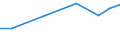 Apparent Consumption 21106040 Glands and other organs or substances for therapeutic or prophylactic use, n.e.c. (excluding blood and extracts of glands or other organs)                                            /in 1000 Euro /Rep.Cnt: Romania