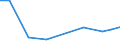 Verkaufte Produktion 21106040 Drüsen und andere Organe oder Stoffe zu therapeutischen oder prophylaktischen Zwecken a.n.g. (ausgenommen Blut und Auszüge aus Drüsen oder anderen Organen)                        /in 1000 Euro /Meldeland: Rumänien