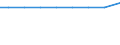 Exports 21106050 Human blood/ animal blood prepared for therapeutic, prophylactic or diagnostic uses/ cultures of micro-organisms/ toxins (excluding yeasts)                                                             /in 1000 , /Rep.Cnt: Italy