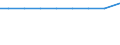 Exports 21106050 Human blood/ animal blood prepared for therapeutic, prophylactic or diagnostic uses/ cultures of micro-organisms/ toxins (excluding yeasts)                                                           /in 1000 , /Rep.Cnt: Austria