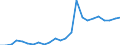 Kreise und kreisfreie Städte: Peine, Landkreis / Klassenstufe / Jahrgangsstufe / Schulbesuchsjahr: 11. Jahrgangsstufe / Einführungsphase / Schulart (allgemein bildend): Insgesamt / Wertmerkmal: Schüler(innen) an allgemein bildenden Schulen