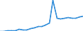 Kreise und kreisfreie Städte: Region Hannover, Landkreis / Klassenstufe / Jahrgangsstufe / Schulbesuchsjahr: 11. Jahrgangsstufe / Einführungsphase / Schulart (allgemein bildend): Insgesamt / Wertmerkmal: Schüler(innen) an allgemein bildenden Schulen