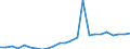 Kreise und kreisfreie Städte: Celle, Landkreis / Klassenstufe / Jahrgangsstufe / Schulbesuchsjahr: 11. Jahrgangsstufe / Einführungsphase / Schulart (allgemein bildend): Insgesamt / Wertmerkmal: Schüler(innen) an allgemein bildenden Schulen