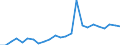 Kreise und kreisfreie Städte: Ammerland, Landkreis / Klassenstufe / Jahrgangsstufe / Schulbesuchsjahr: 11. Jahrgangsstufe / Einführungsphase / Schulart (allgemein bildend): Insgesamt / Wertmerkmal: Schüler(innen) an allgemein bildenden Schulen