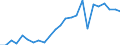 Kreise und kreisfreie Städte: Rheinisch-Bergischer Kreis / Klassenstufe / Jahrgangsstufe / Schulbesuchsjahr: 11. Jahrgangsstufe / Einführungsphase / Schulart (allgemein bildend): Insgesamt / Wertmerkmal: Schüler(innen) an allgemein bildenden Schulen