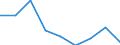 Kreise und kreisfreie Städte: Städteregion Aachen (einschl. Stadt Aachen) / Schulabschluss: ohne Hauptschulabschluss / Wertmerkmal: Absolventen/Abgänger