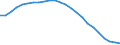 Regierungsbezirke / Statistische Regionen: Trier, Stat. Region / Schulart (allgemein bildend): Insgesamt / Wertmerkmal: Schüler(innen) an allgemein bildenden Schulen