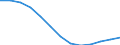 Regierungsbezirke / Statistische Regionen: Leipzig, Regierungsbezirk / Schulart (allgemein bildend): Grundschulen / Wertmerkmal: Schüler(innen) an allgemein bildenden Schulen