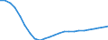 Regierungsbezirke / Statistische Regionen: Dresden, Stat. Region / Schulart (allgemein bildend): Grundschulen / Wertmerkmal: Schüler(innen) an allgemein bildenden Schulen