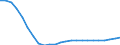 Regierungsbezirke / Statistische Regionen: Sachsen-Anhalt / Schulart (allgemein bildend): Grundschulen / Wertmerkmal: Schüler(innen) an allgemein bildenden Schulen