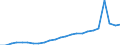 Regierungsbezirke / Statistische Regionen: Schleswig-Holstein / Klassenstufe / Jahrgangsstufe / Schulbesuchsjahr: 11. Jahrgangsstufe / Einführungsphase / Schulart (allgemein bildend): Insgesamt / Wertmerkmal: Schüler(innen) an allgemein bildenden Schulen