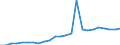 Regierungsbezirke / Statistische Regionen: Braunschweig, Stat. Region / Klassenstufe / Jahrgangsstufe / Schulbesuchsjahr: 11. Jahrgangsstufe / Einführungsphase / Schulart (allgemein bildend): Insgesamt / Wertmerkmal: Schüler(innen) an allgemein bildenden Schulen