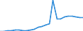 Regierungsbezirke / Statistische Regionen: Lüneburg, Stat. Region / Klassenstufe / Jahrgangsstufe / Schulbesuchsjahr: 11. Jahrgangsstufe / Einführungsphase / Schulart (allgemein bildend): Insgesamt / Wertmerkmal: Schüler(innen) an allgemein bildenden Schulen