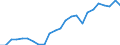 Regierungsbezirke / Statistische Regionen: Niederbayern, Regierungsbezirk / Klassenstufe / Jahrgangsstufe / Schulbesuchsjahr: 11. Jahrgangsstufe / Einführungsphase / Schulart (allgemein bildend): Insgesamt / Wertmerkmal: Schüler(innen) an allgemein bildenden Schulen