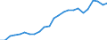 Regierungsbezirke / Statistische Regionen: Koblenz, Stat. Region / Klassenstufe / Jahrgangsstufe / Schulbesuchsjahr: 11. Jahrgangsstufe / Einführungsphase / Schulart (allgemein bildend): Gymnasien / Wertmerkmal: Schüler(innen) an allgemein bildenden Schulen