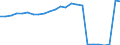 Regierungsbezirke / Statistische Regionen: Karlsruhe, Regierungsbzirk / Klassenstufe / Jahrgangsstufe / Schulbesuchsjahr: 11. Jahrgangsstufe / Einführungsphase / Schulart (allgemein bildend): Gymnasien / Wertmerkmal: Schüler(innen) an allgemein bildenden Schulen