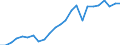 Regierungsbezirke / Statistische Regionen: Oberfranken, Regierungsbezirk / Klassenstufe / Jahrgangsstufe / Schulbesuchsjahr: 11. Jahrgangsstufe / Einführungsphase / Schulart (allgemein bildend): Gymnasien / Wertmerkmal: Schüler(innen) an allgemein bildenden Schulen