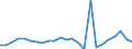 Regierungsbezirke / Statistische Regionen: Berlin / Klassenstufe / Jahrgangsstufe / Schulbesuchsjahr: 11. Jahrgangsstufe / Einführungsphase / Schulart (allgemein bildend): Gymnasien / Wertmerkmal: Schüler(innen) an allgemein bildenden Schulen