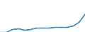 Regierungsbezirke / Statistische Regionen: Lüneburg, Stat. Region / Klassenstufe / Jahrgangsstufe / Schulbesuchsjahr: 11. Jahrgangsstufe / Einführungsphase / Schulart (allgemein bildend): Integrierte Gesamtschulen / Wertmerkmal: Schüler(innen) an allgemein bildenden Schulen