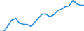 Regierungsbezirke / Statistische Regionen: Münster, Regierungsbezirk / Klassenstufe / Jahrgangsstufe / Schulbesuchsjahr: 11. Jahrgangsstufe / Einführungsphase / Schulart (allgemein bildend): Integrierte Gesamtschulen / Wertmerkmal: Schüler(innen) an allgemein bildenden Schulen